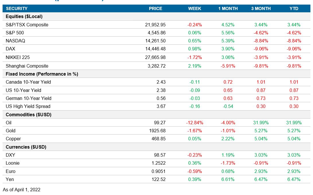 Performance table