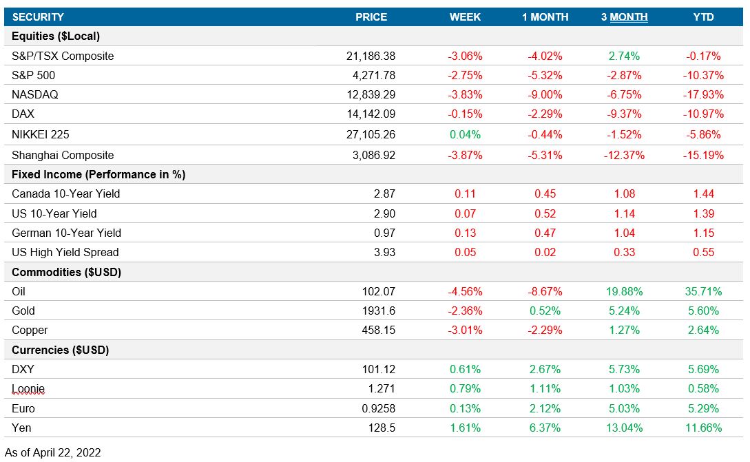 Performance table