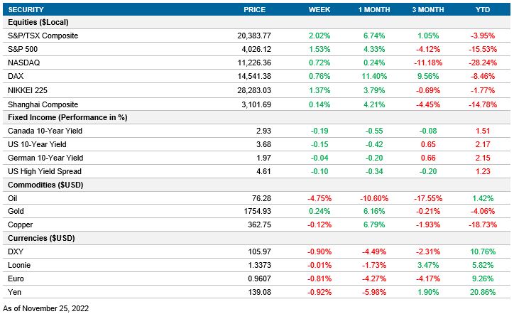 Performance table