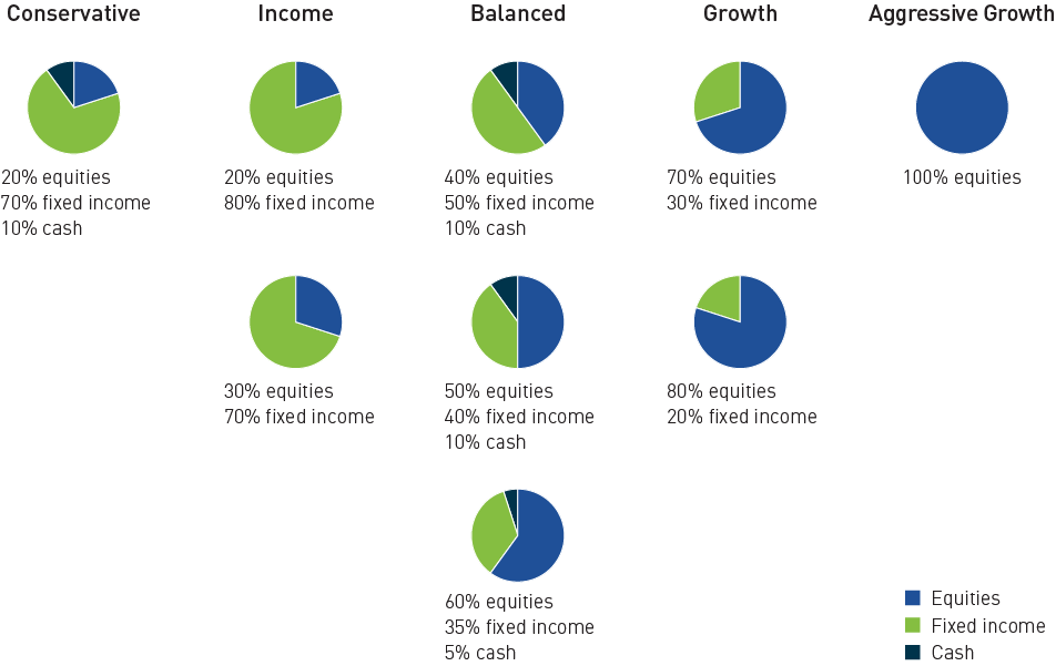 Beginners Guide to Online Investing 