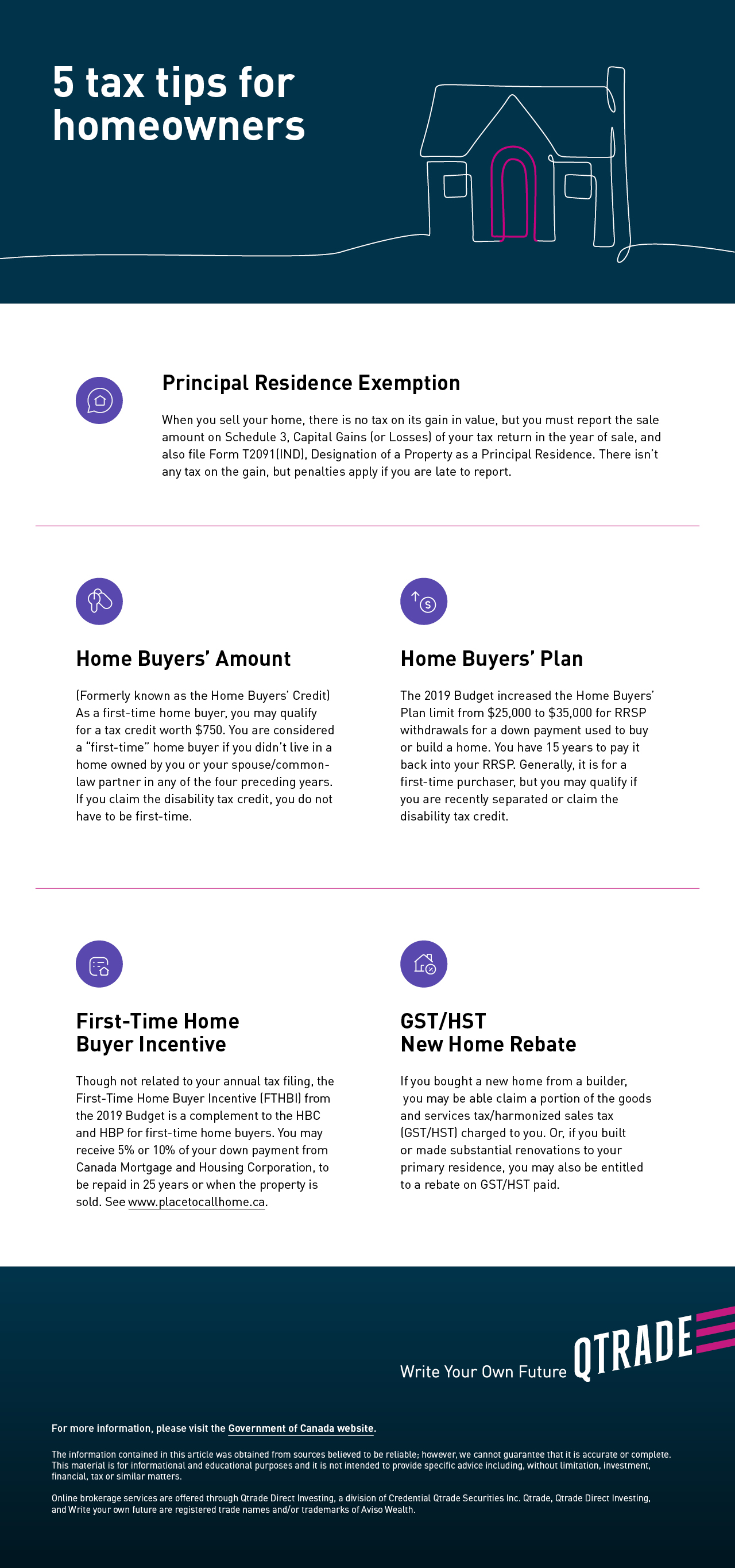 5 Tax Tips For Homeowners | Qtrade