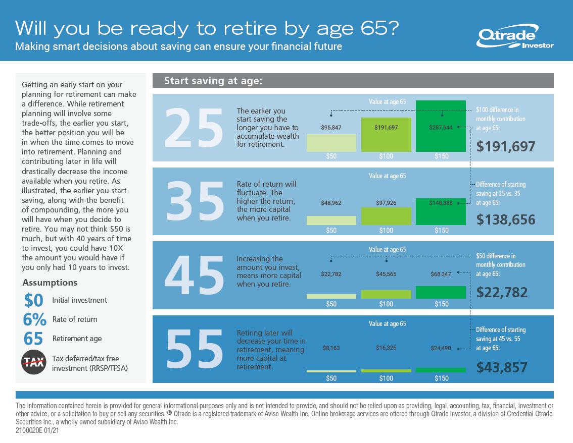 QI infographic - ready to retire