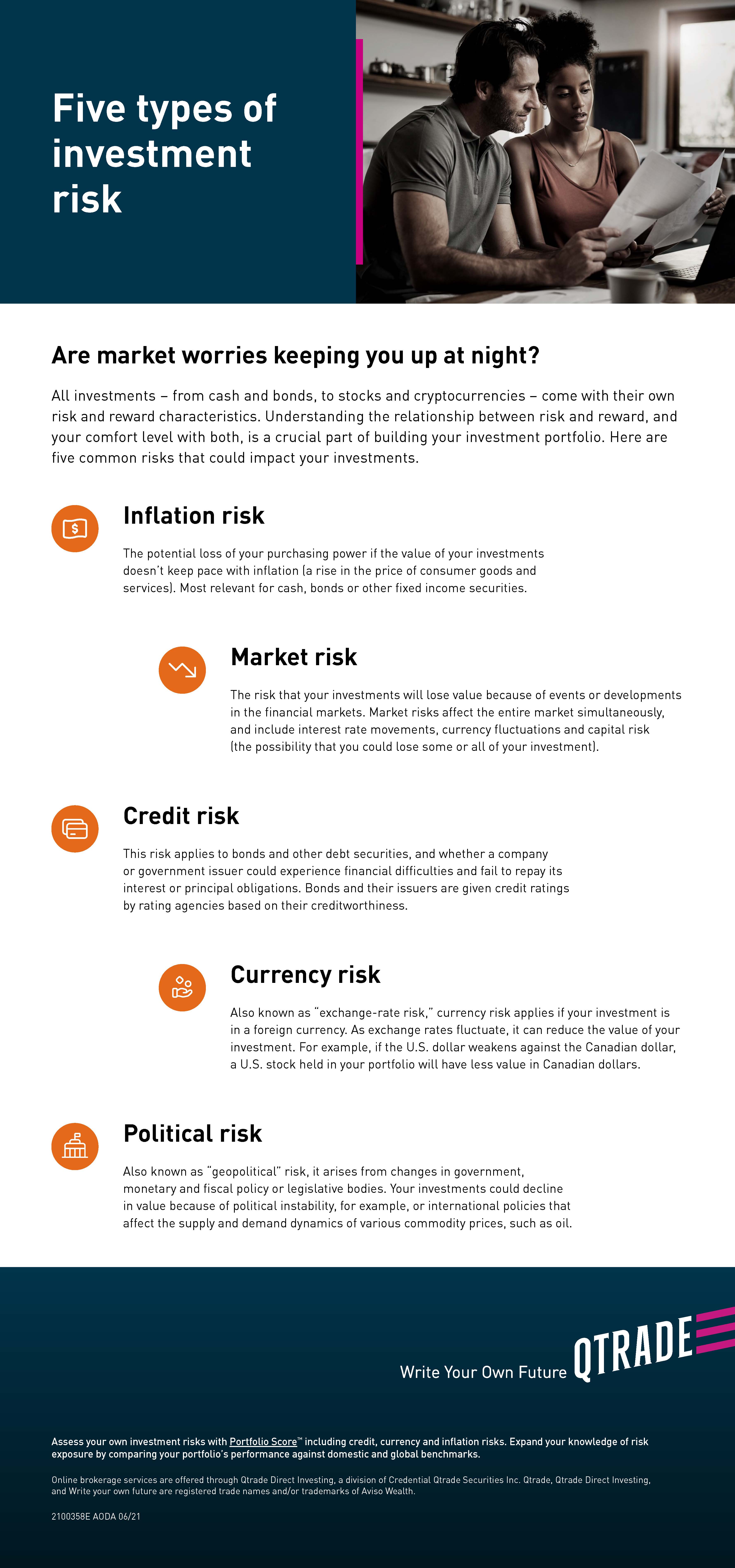 five types of investment risk