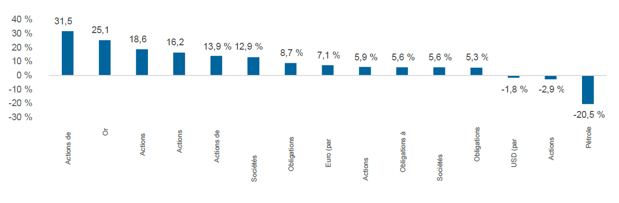 monthly market commentary chart