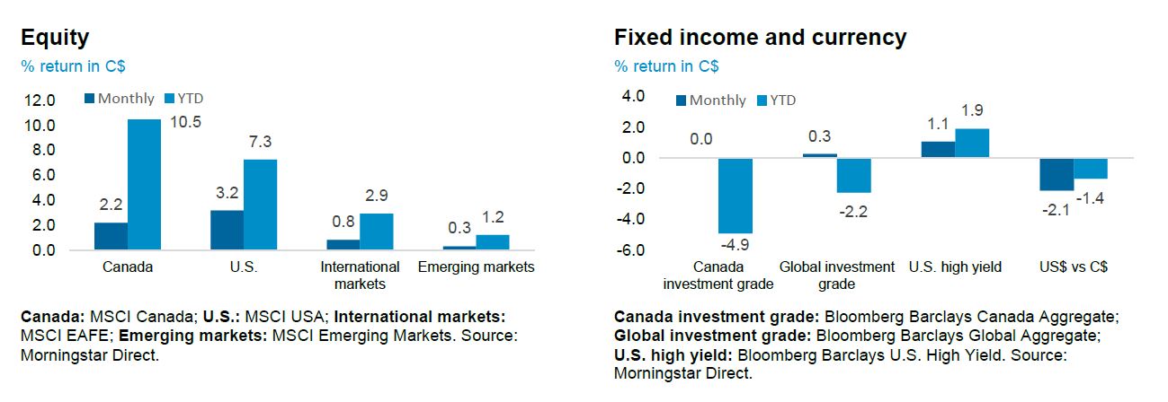 Equity and fixed income
