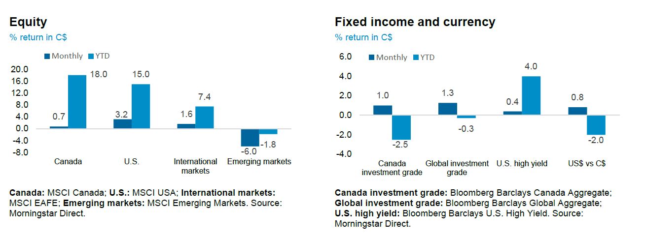 Equity and fixed income