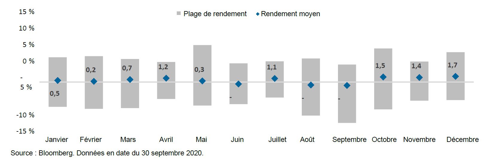 G7 countries chart