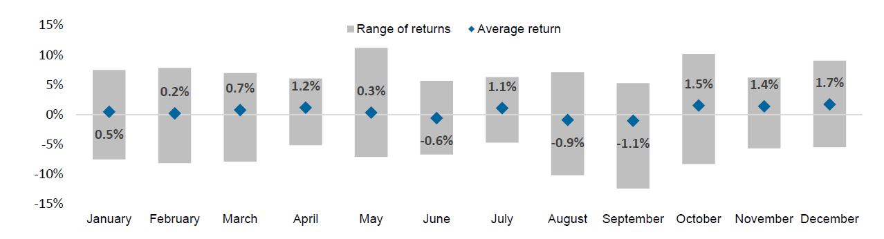 graph of global equity returns