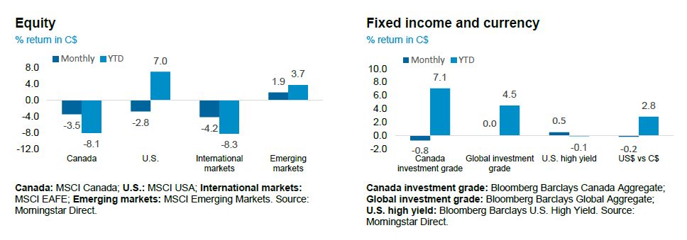 Equity and Fixed income and currency