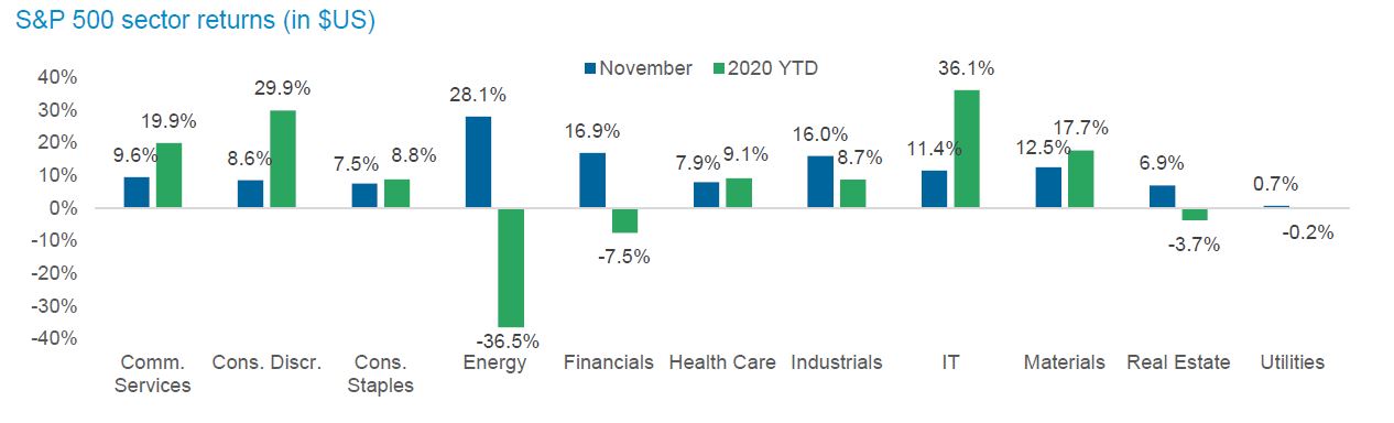 graph of global equity returns