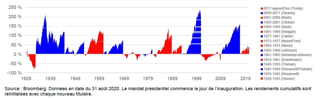 G7 countries chart