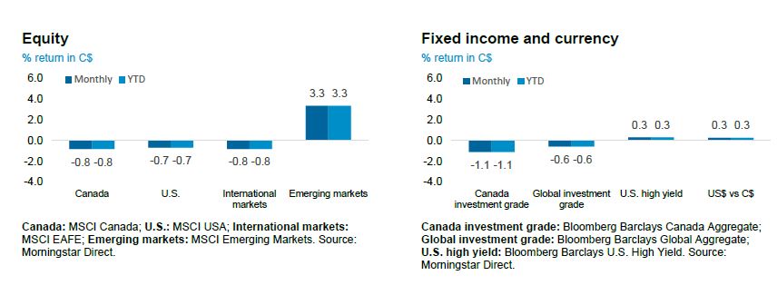 Asset class returns for 2020