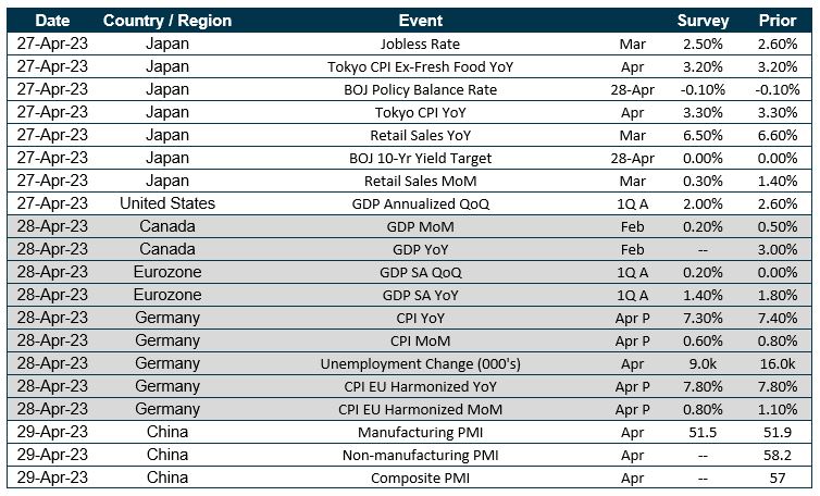 Chart of upcoming dates