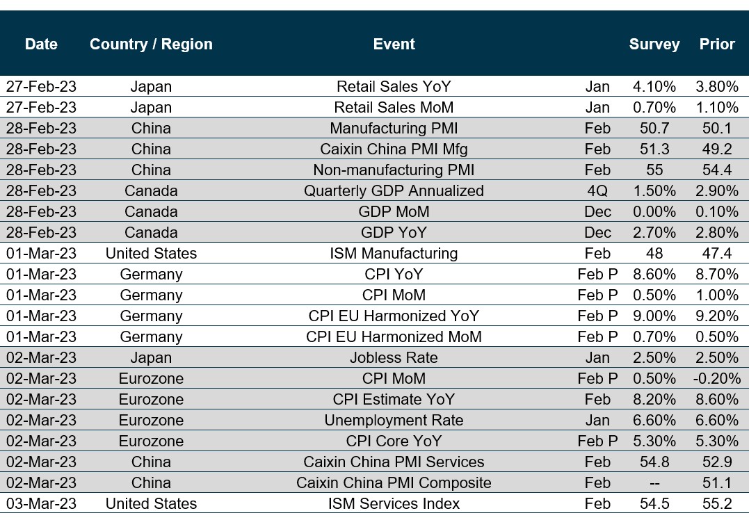 Chart of upcoming dates