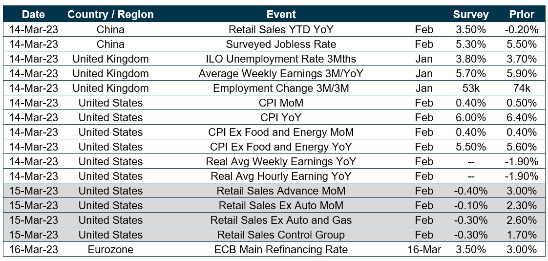 Chart of upcoming dates