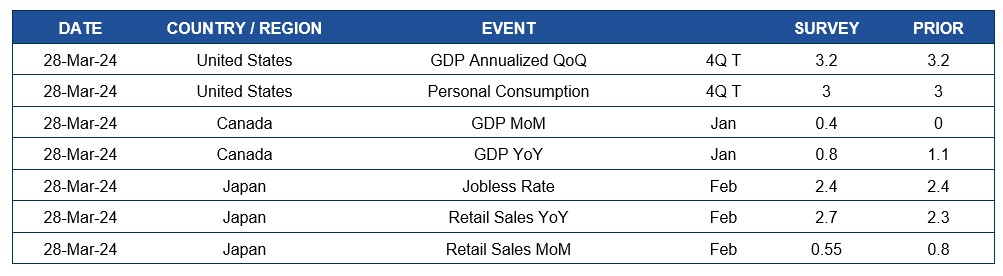 Chart of upcoming dates