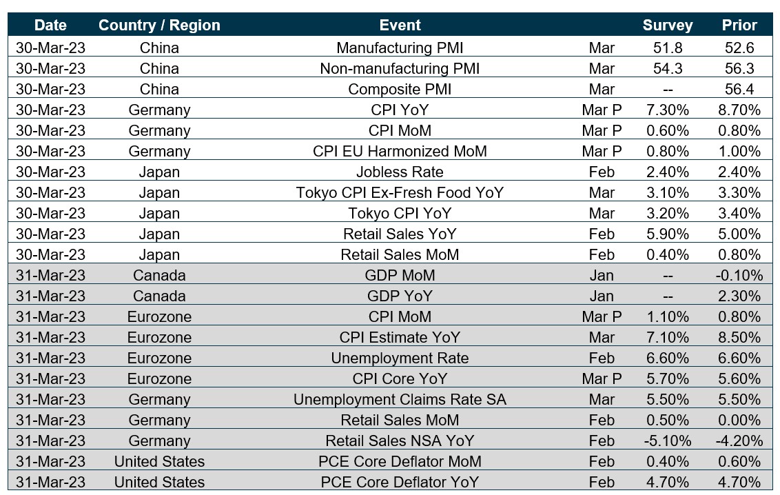 Chart of upcoming dates
