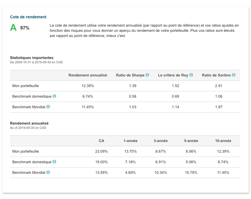 benchmark