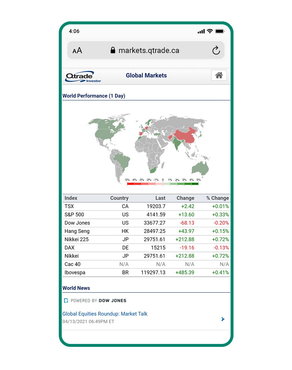 A smartphone showing various screens from Qtrade's mobile web