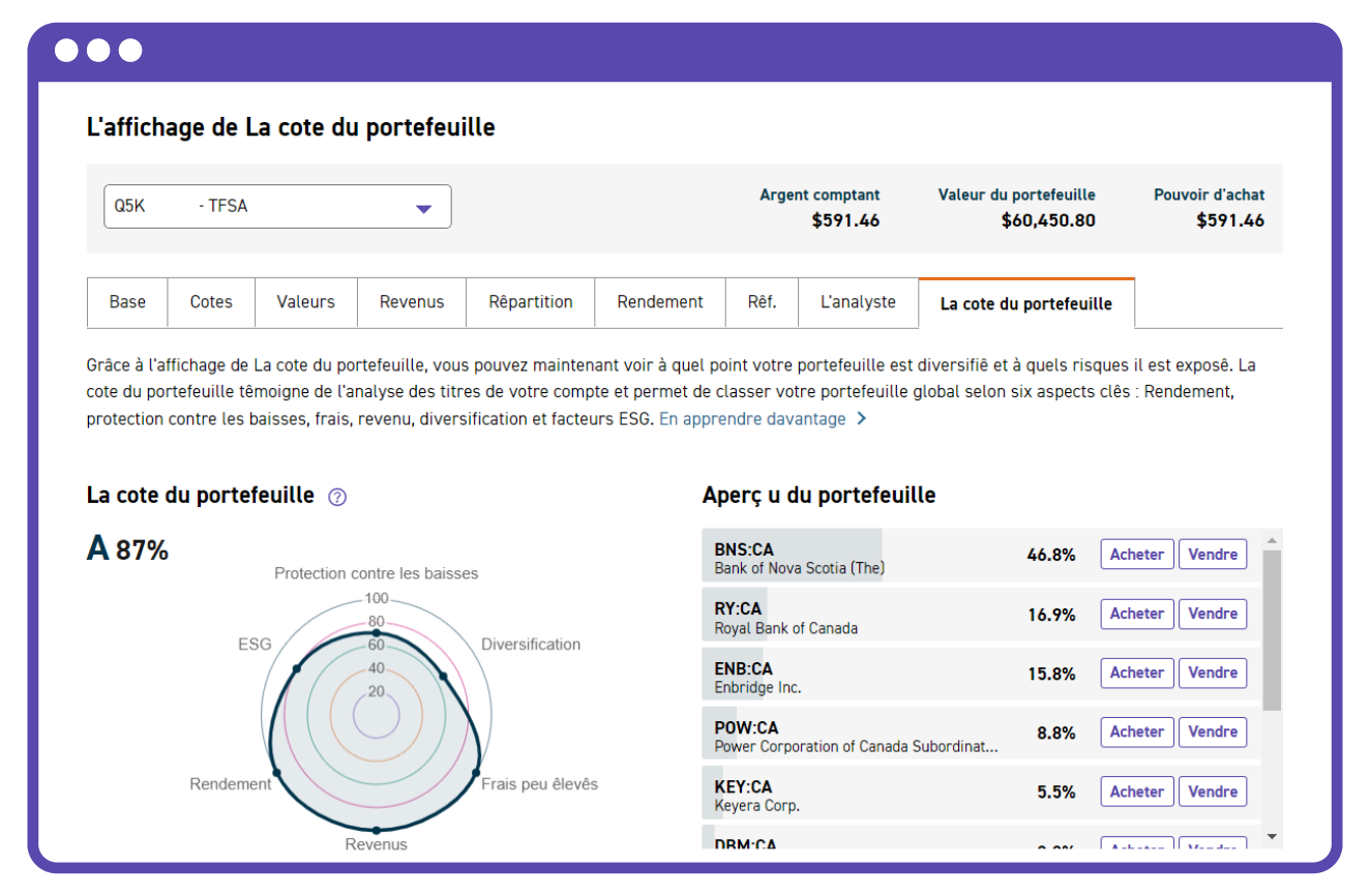 Un rapport de portefeuille de négociation qui montre un score global et un aperçu