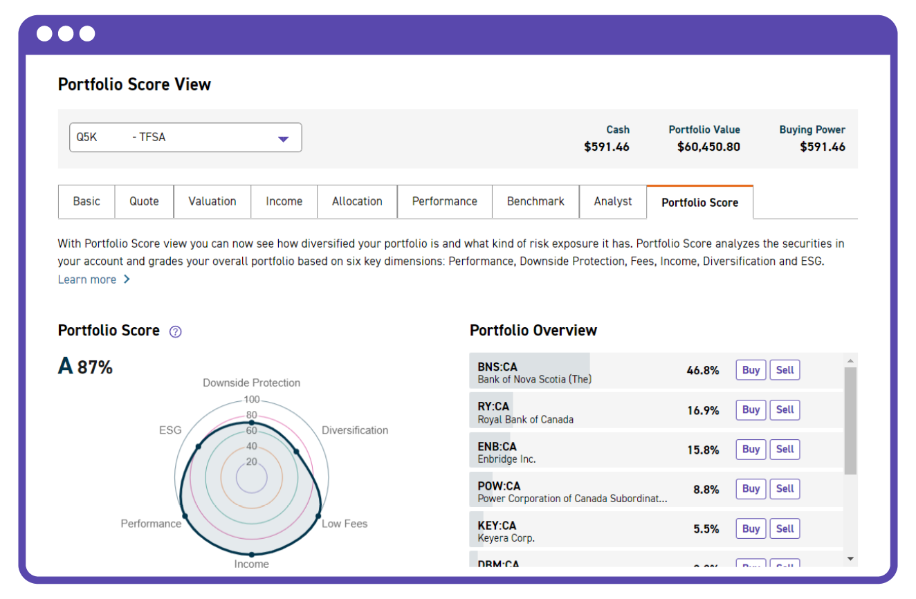 This image shows how Portfolio Score can help you understand your risk exposure by comparing your portfolio's performance against domestic and global benchmarks and evaluating your securities across six key dimensions.