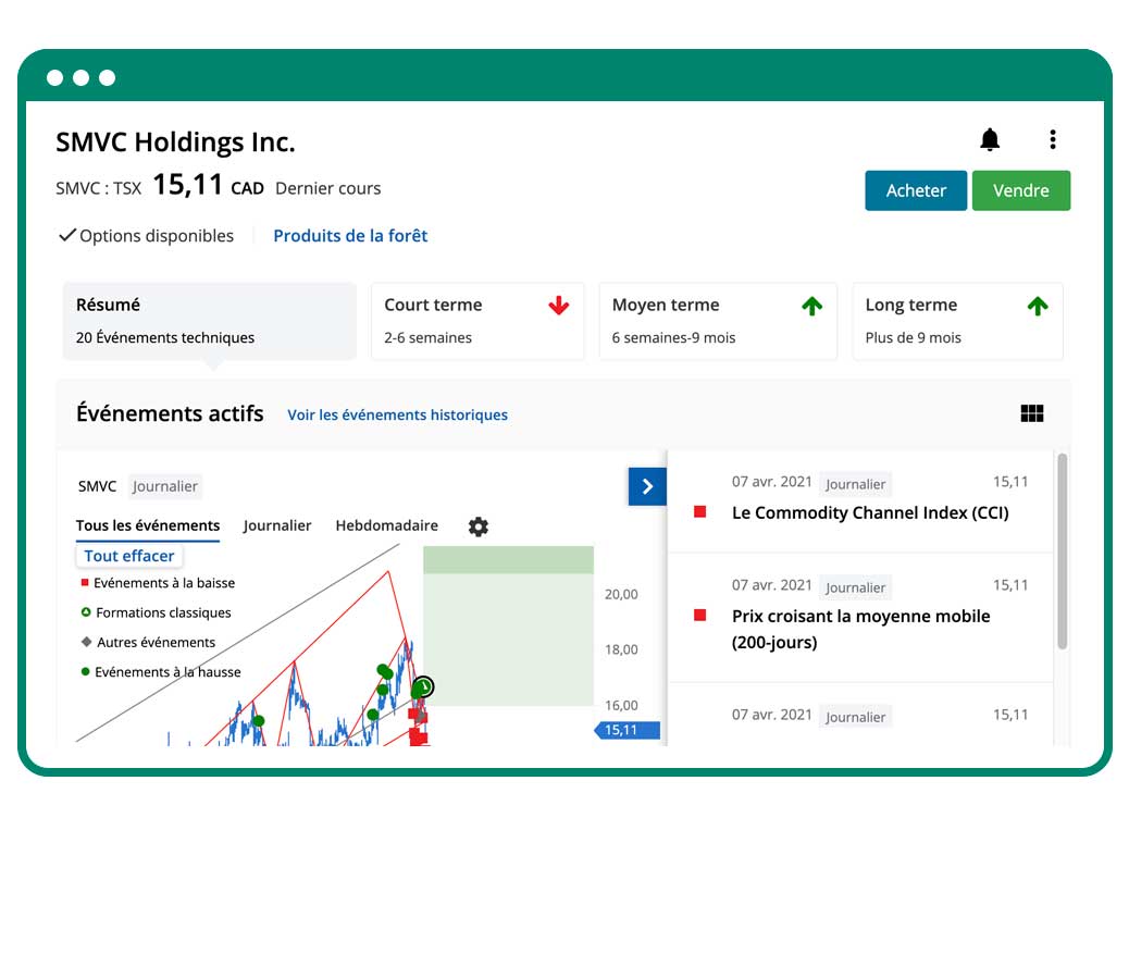 Un rapport de portefeuille des recommandations d'analystes