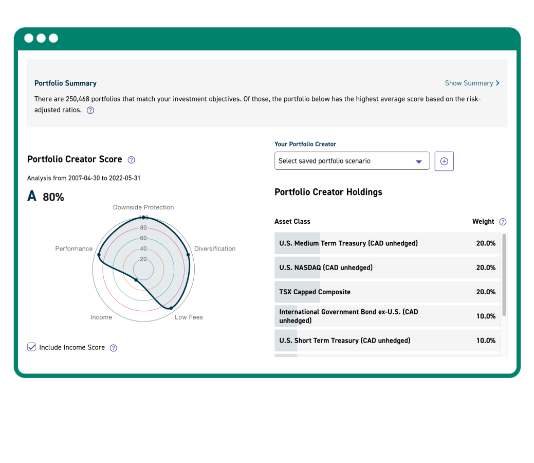 A trading portfolio diagram showing its summary and score