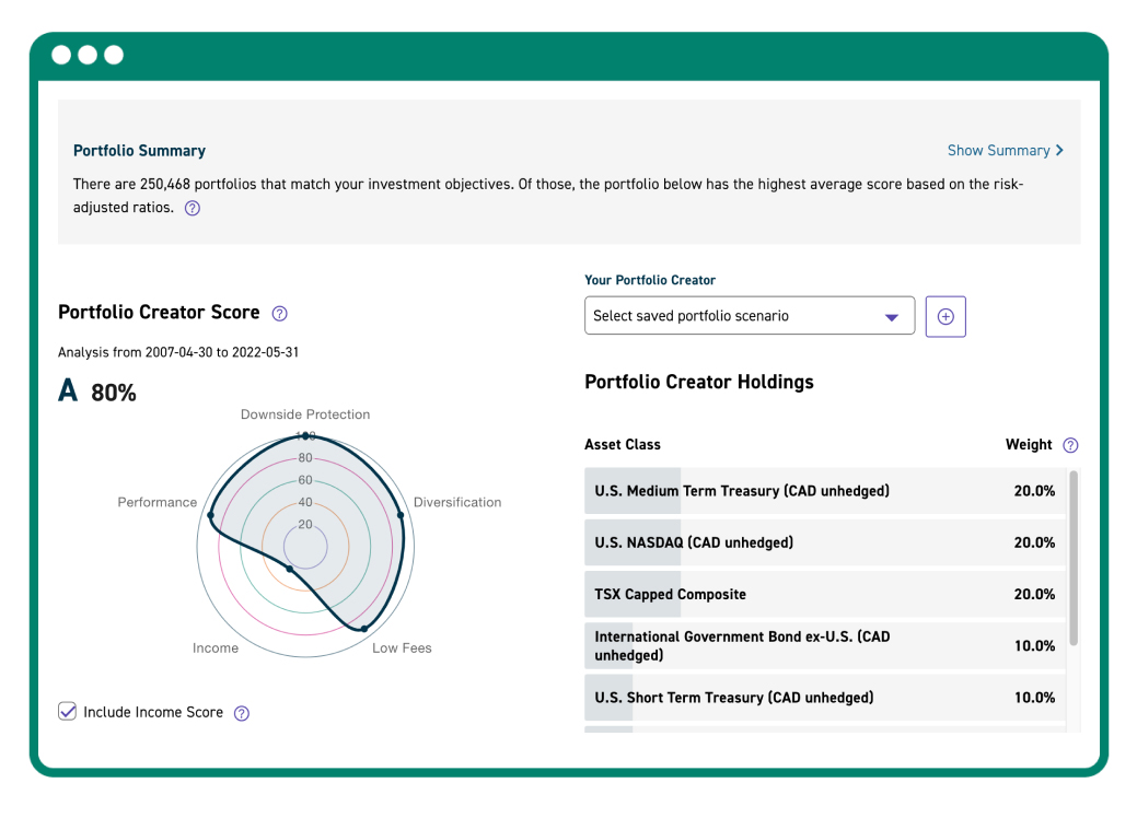 A trading portfolio diagram showing its summary and score