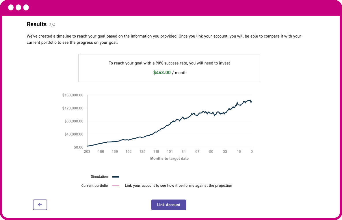 A trading portfolio diagram showing graph screen