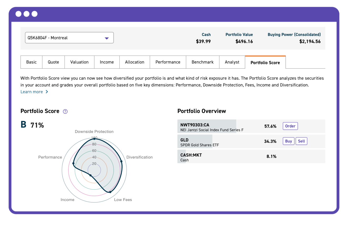 A trading portfolio diagram showing its summary and score