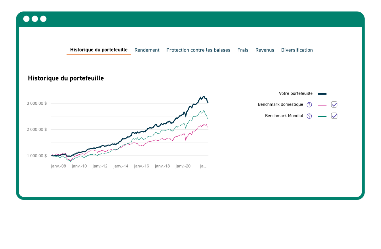 Trois rapports qui montrent le score des frais, l'analyse de la contribution au risque, et l'historique du portefeuille de transactions.
