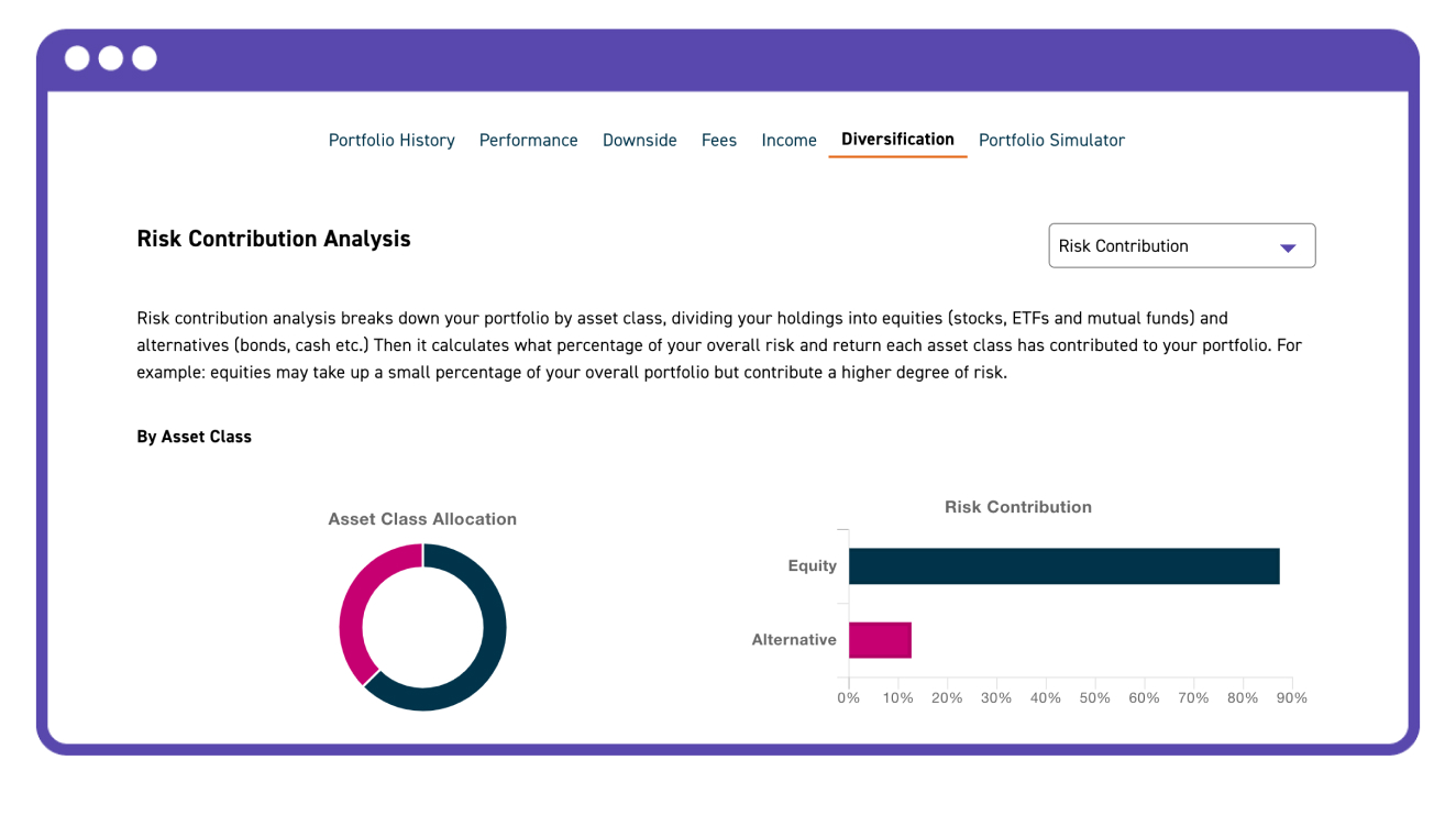 This image shows Qtrade's Risk Contribution Analysis tool helping investors understand the relationship between risk taken and returns generated.