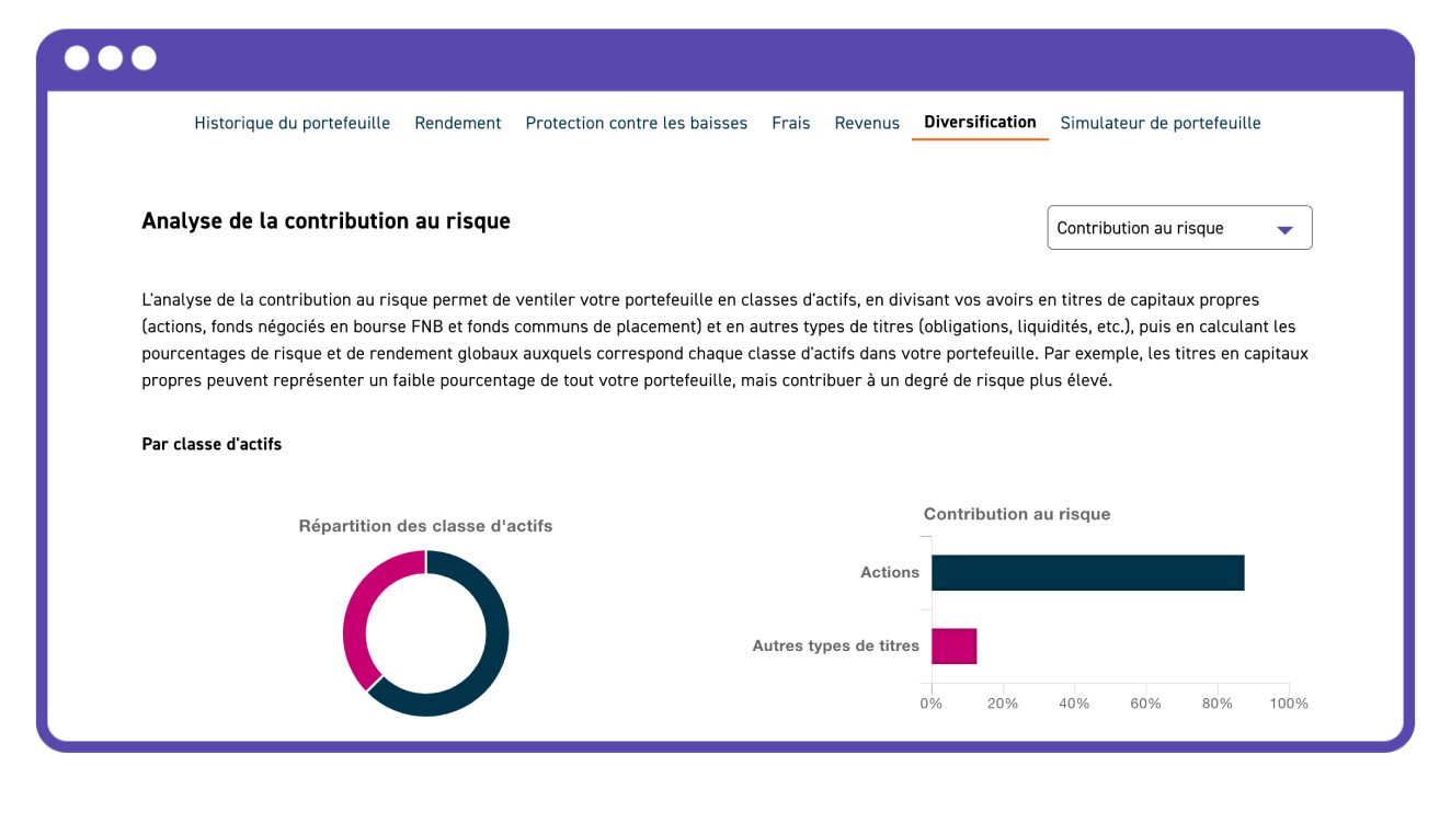 Cette image montre l'outil Analyse de la contribution au risque de Qtrade, qui aide les investisseurs à comprendre la relation entre le risque pris et les rendements obtenus.
