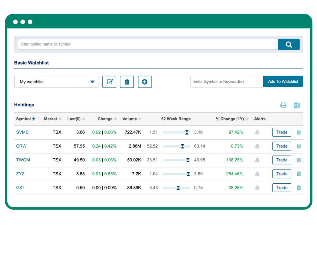 This image shows Qtrade’s watchlist tool allowing investors to monitor a portfolio of stocks.