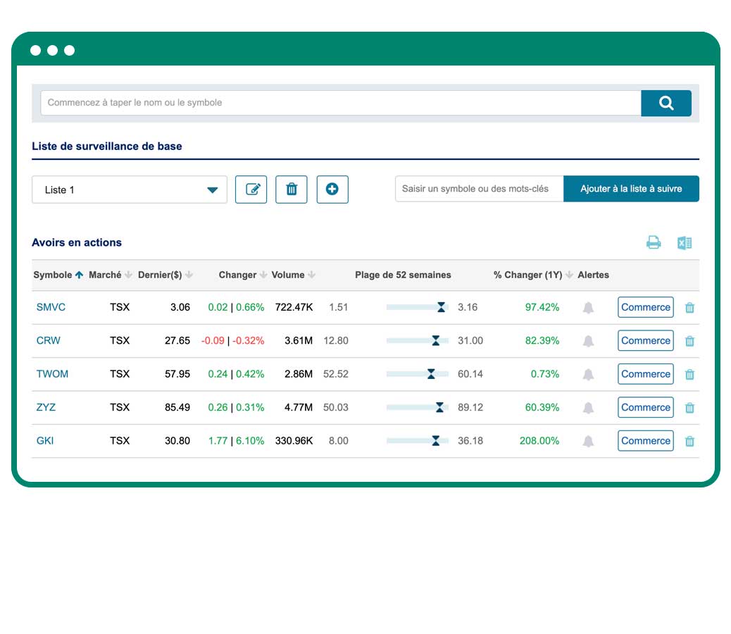 Cette image montre l’outil Liste de veille de Qtrade qui permet aux investisseurs de surveiller un portefeuille d’actions.